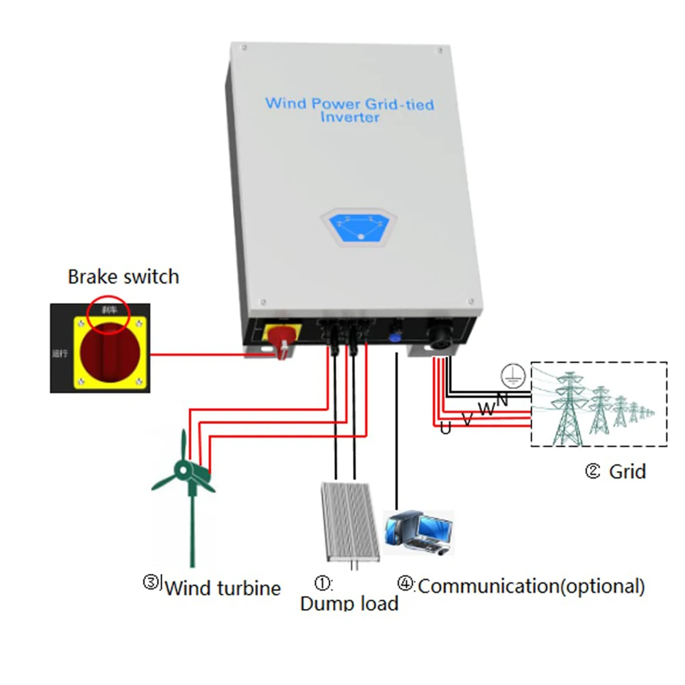 CE 50KW 100KW 200KW 48V 110V 96V 220V 240V Horizontal Wind Turbines 380V 3Phase AC Generator With On Grid Tie Inverter For Farm