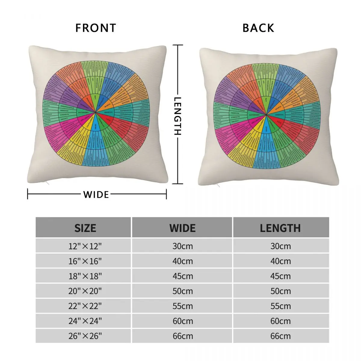 Needs Wheel Rainbow On Sand Emotional Wellbeing Resource A Pillow Case