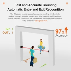 FP110 Visitor Counter People Counter System Infrared People Counter Sensors Retail Traffic Counting