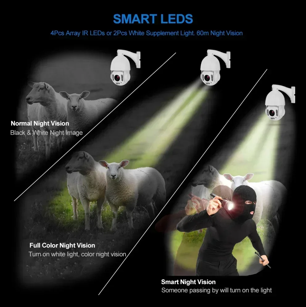 5MP 30X Zoom Pelacakan Manusia Nirkabel Full HD Ptz Lte 4G Kamera Jaringan Lampu Ganda Untuk Luar Ruangan