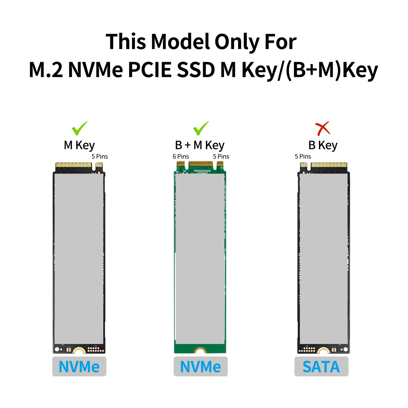GODO M2 SSD Case M.2 NVMe SSD Enclosure Adapter 10Gbps USB 3.2 Gen2 USB C Eksternal Enclosure Mendukung M dan B&M Keys