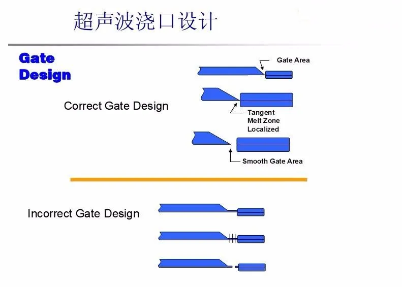 الصين علي بابا الموجات فوق الصوتية آلة إزالة البلاستيك بالموجات فوق الصوتية آلة قطع البوابة بالموجات فوق الصوتية #3