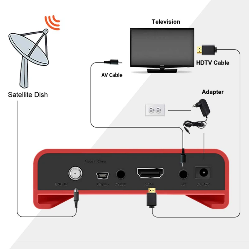 Thumbnail 3 - #31 Top 40 TV Converter Boxes Worth Buying In 2026