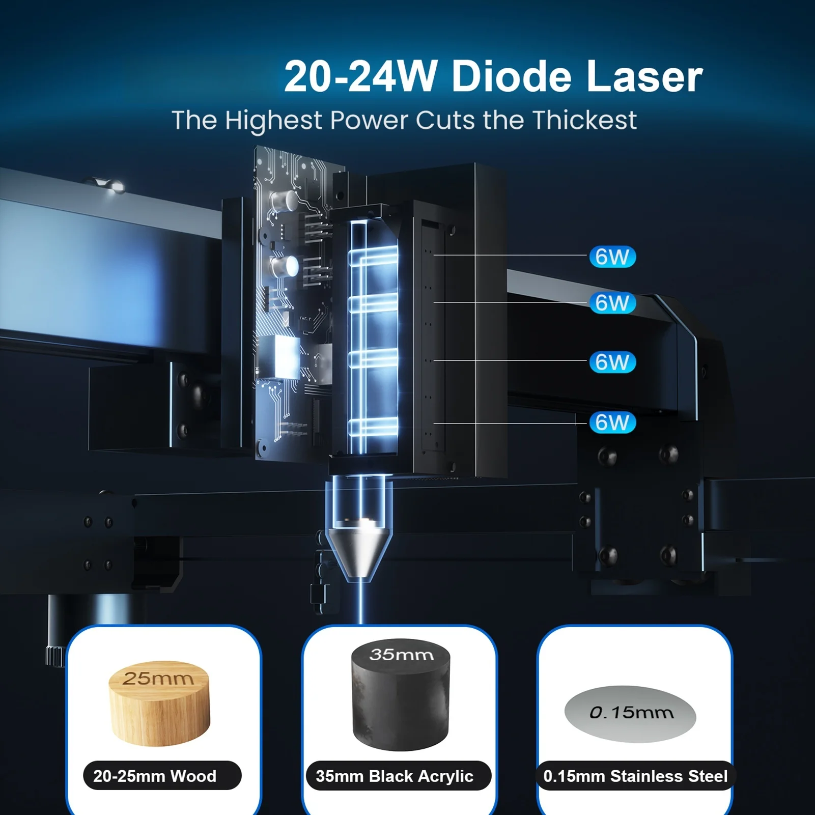 LONGER B1 20W Laser Engraver 24W Laser Power High Speed Engraving with Air-Assist System Support TF Card APP 450*440mm Work Area