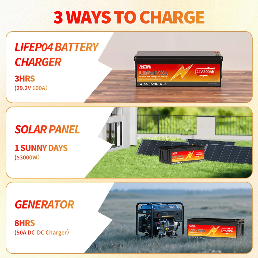 MOSEWORTH 24V 300AH LiFePO4 Battery 7680Wh Rechargeable Lithium Battery with 200A BMS 15000+ Cycles for RV Marine Backup Power