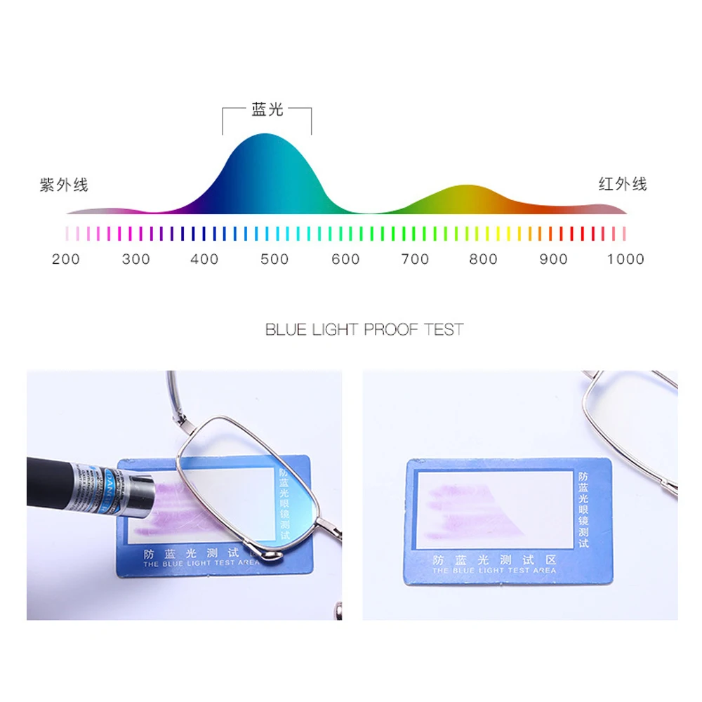 ミニデザイン ブルーライトカット 携帯用老眼鏡 +1.0 +1.5 +2.0 +2.5 +3.0 +3.5 +4.0 眼鏡 折りたたみ式メガネ