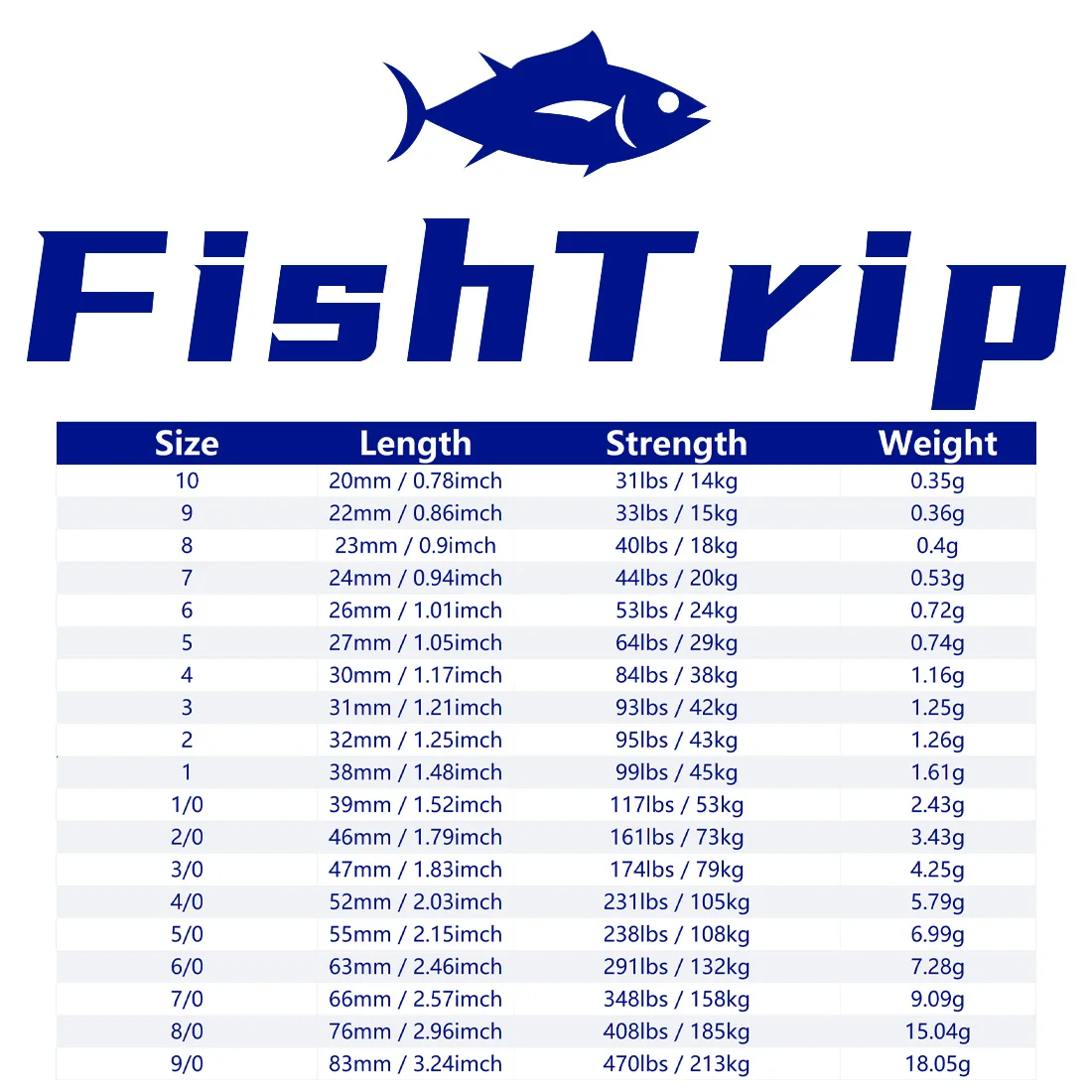 FishTrip 15Pcs Fishing Swivel Heavy Duty Stainless Steel Swivels Saltwater Fishing Connector Terminal Tackle