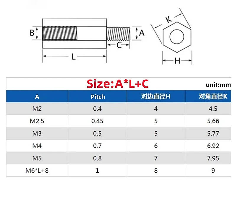 Beicai Aluminium M2 M2.5 M3 M4 M5 M6 Hex Standoff Male To Female Standoff Spacer Screw Column Pillars Spacers Bolt Pcb Support