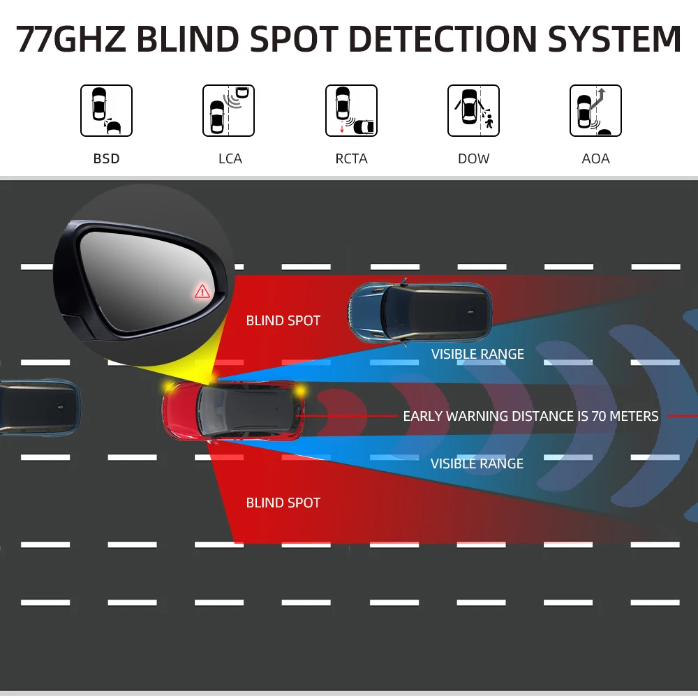 Universal Fit Single Radar 50m 77GHZ LCA BSD AOA RCT Blind Spot Detection Car System