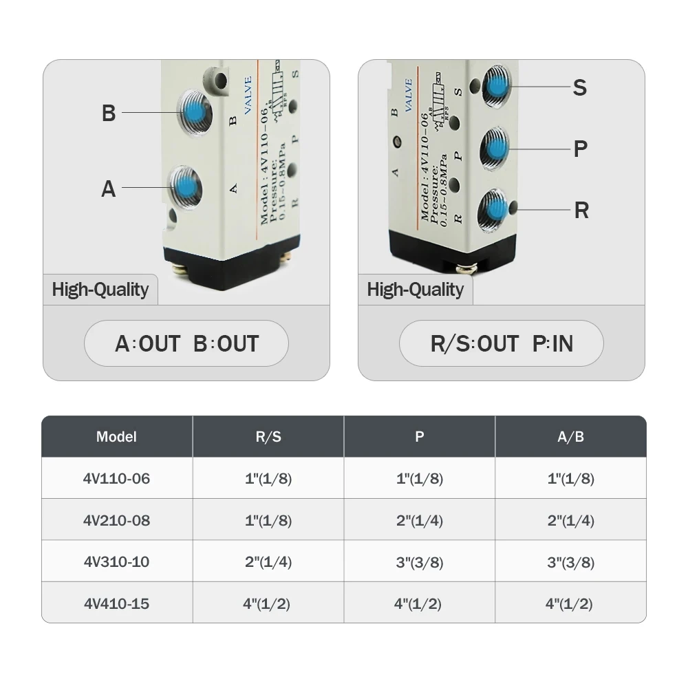 4V110-06 elettrovalvola pneumatica da 1/8 pollici porta a 5 vie 2 posizioni Gas aria valvole magnetiche elettriche DC12V 24V 110 V220V bobina Volt