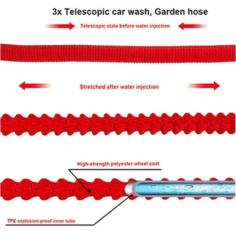 Elastyczny rozszerzalny 25-150 stóp magiczny wąż dom i ogród wysokociśnieniowy zestaw pistoletów do nawadniania domu rolniczego rury do mycia