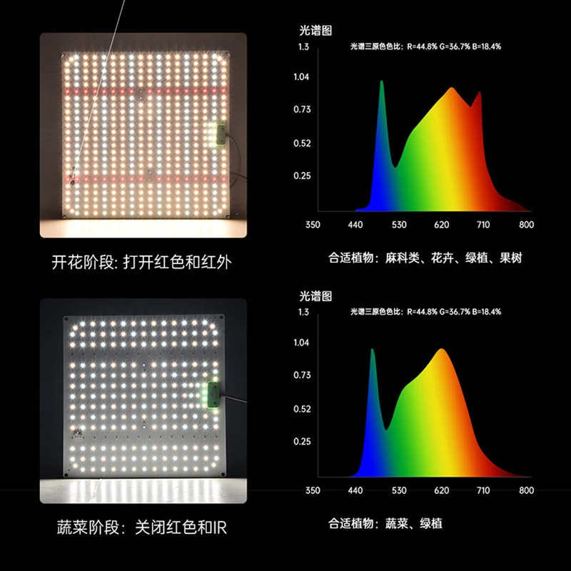 65-120W Quantum Board Plant Fill Light Timed Dimming Plant Growing Lamp Full Spectrum Calcium Supplement Professional Lights Hot