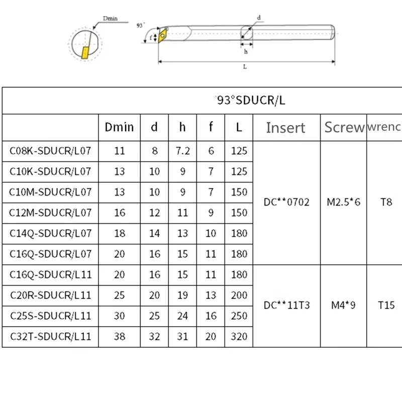 SDUCR C10K-SDUCR07 C12M-SDUCR07 C14N C16Q C20R Tungsten steel Carbide turning,Shockproof,Internal turning tools mechanical lathe