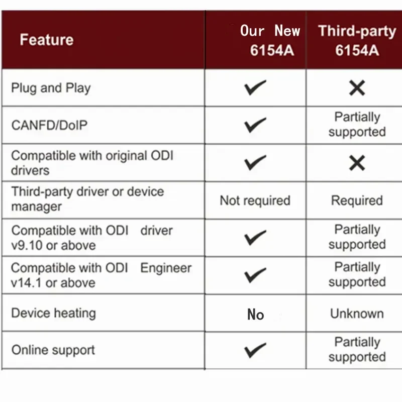 포르쉐 스캐너용 WIFI 6154, UDS CAN FD 커버, 모든 모델 기능 진단 도구, OBD2 오리지널 쉘 6154A DOIP, V23.01