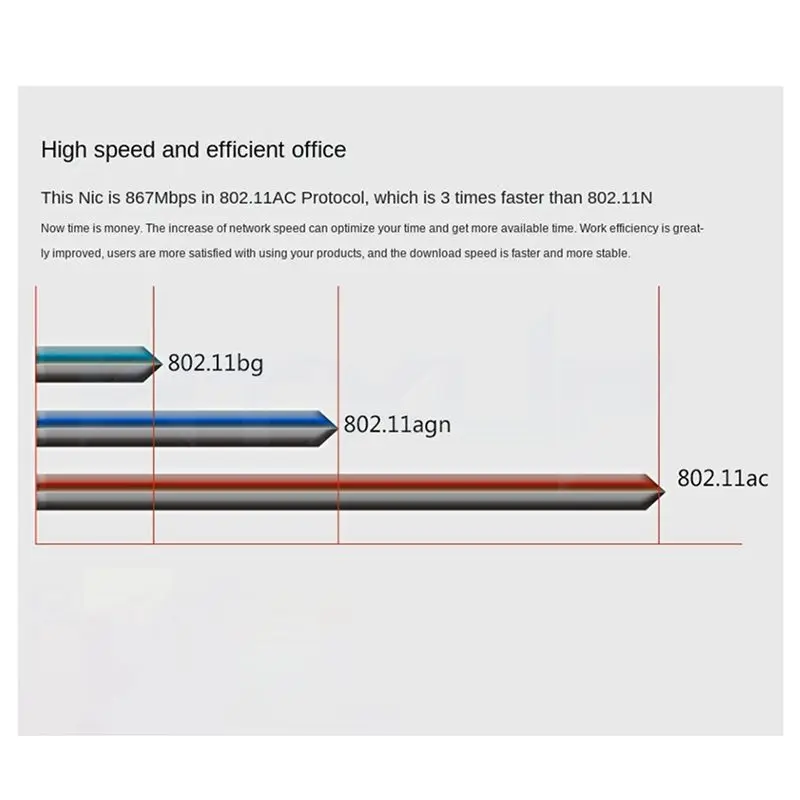 #45L (Green)1200M WiFi Dual Band 2.4G Adapter for Win7 Win8 Win10 Linux 7265HMW,Consumer Electronics