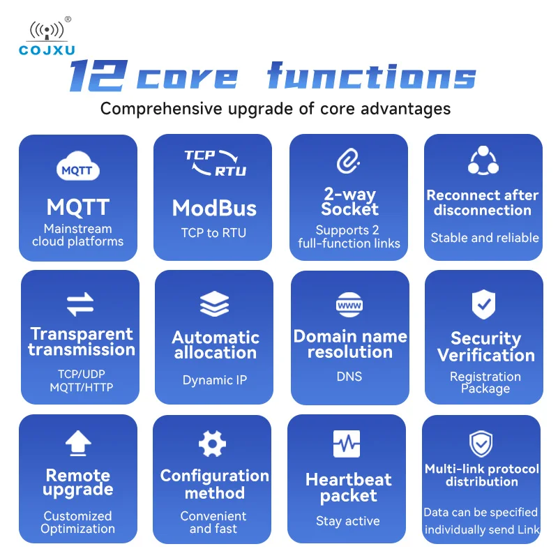 

ZIGBEE 3.0 Ethernet-шлюз DC8-28V COJXU EWD181-Z20(ETH) Сетевой самовосстанавливающийся протокол MQTT Modbus TCP к RTU