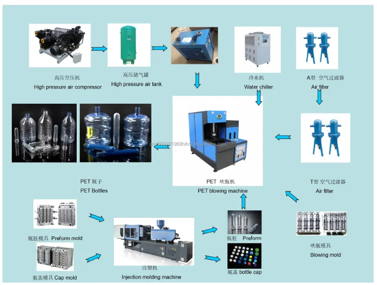 Customized China Manufactory Factory Price PET Bottle Plastic Bottle Making 2 Cavities Semi Automatic Blowing Machine For FET B