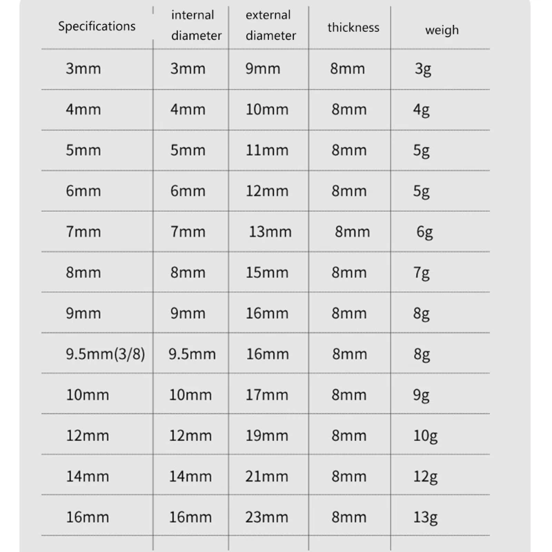 6/8/12 ชิ้น/ล็อต 3-16 มม.เจาะความลึกของบิต Stop Collar แหวน Positioner ระยะห่างแหวน Locator เจาะบิตพร้อมประแจ