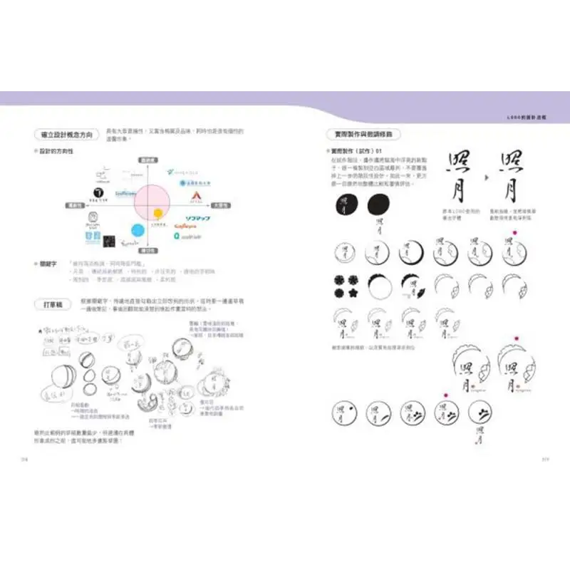 في الوقت الأول الذي تخلق شعارًا، إنه محترفًا ليس فقط تصميم المفهوم الشخصيات والألوان القياسية ولكن أيضًا #2