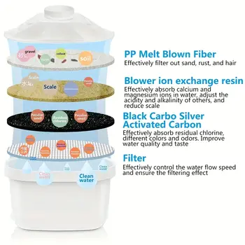 8 best sales 水過濾壺 - №7