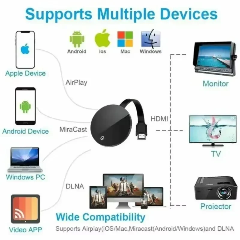 Chromecast Google Wireless WiFi mirascreen HDMI-متوافق مع HD Display Dongle Media Streaming Video TV المنزل الذكي لنظام ios/Android