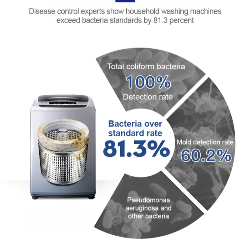 Detergente per serbatoi con rondella per uso generale granuli di polvere scoppiettante di ossigeno rimozione delle macchie rimozione profonda delle