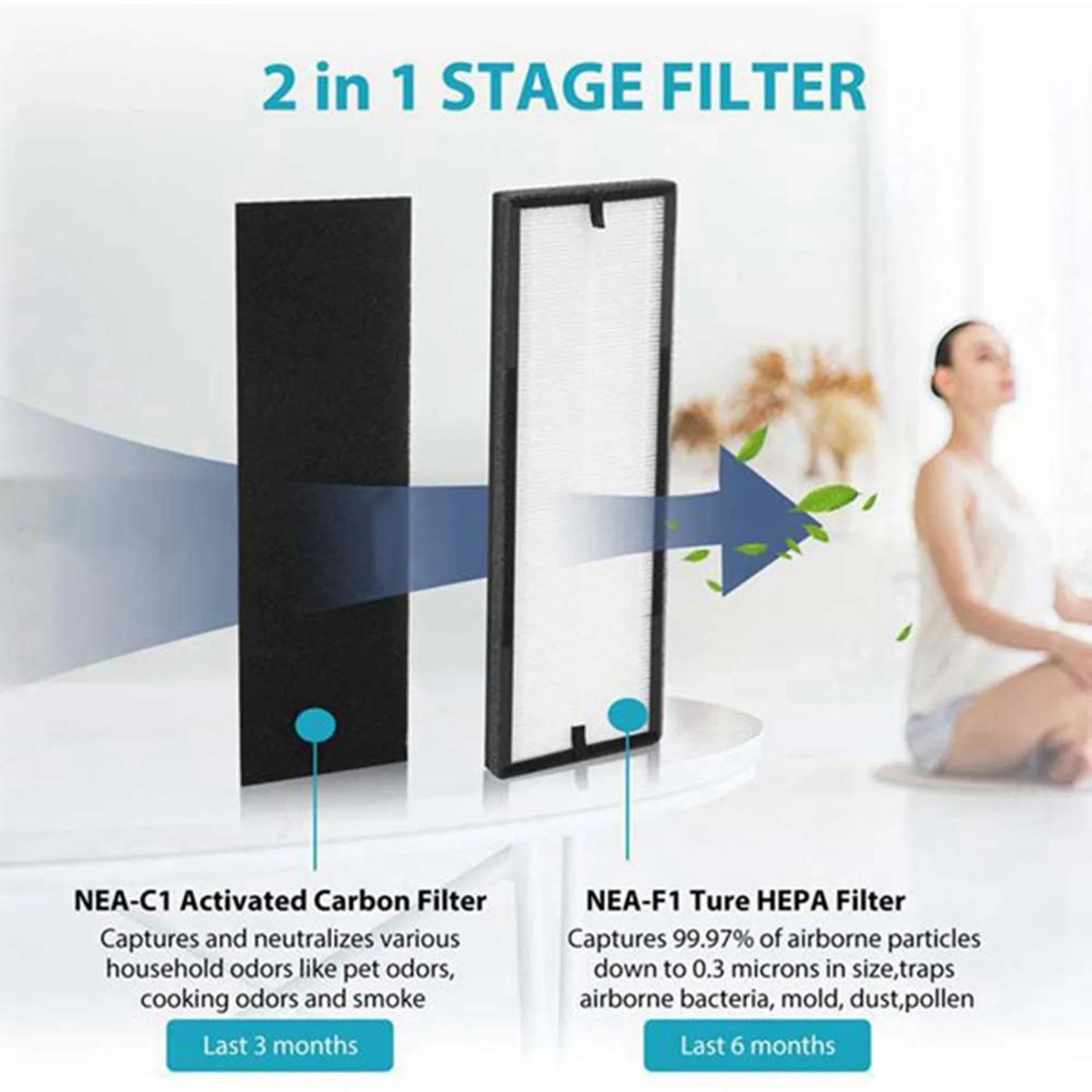 1 NEA-F1 True HEPA Replace Filters + 4 NEA-C1 Activated Carbon Filters,for NEA120 & Smart WiFi CAF-W36USW