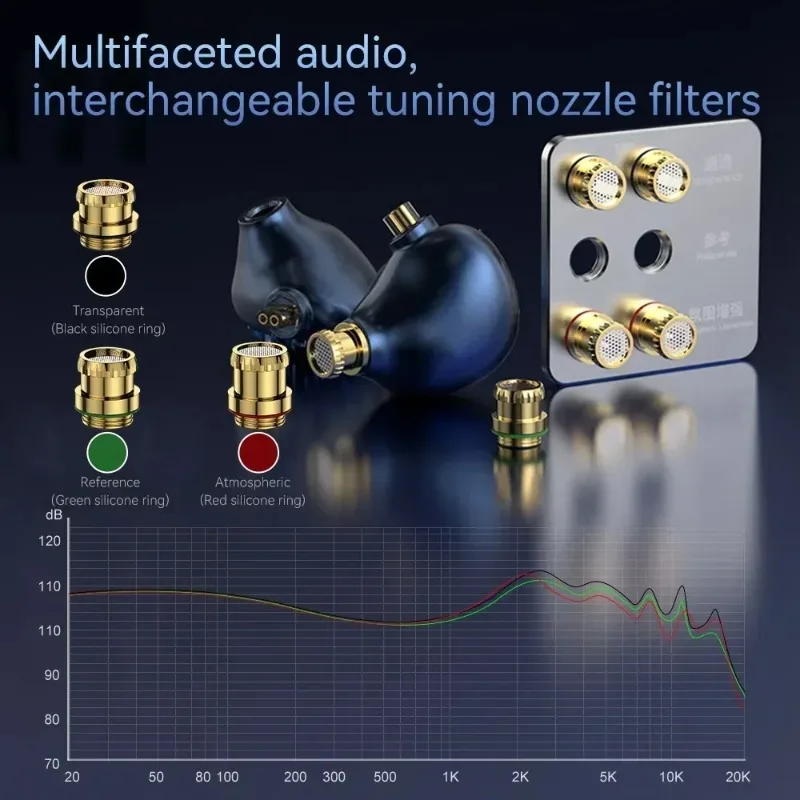TRN Azure Dragon HIFI Earphone 14.6MM Planar Drive High Sound Quality with 2.5/3.5/4.4mm