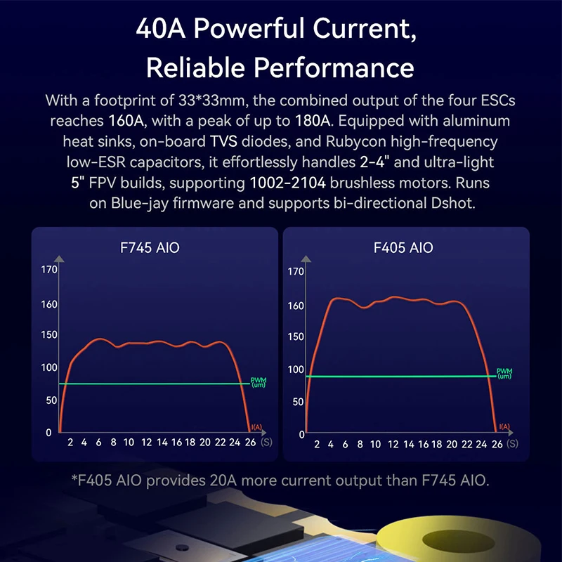 SpeedyBee F405 AIO Flight Controller FC 40A ESC ICM-42688P Gyro Barometer For RC FPV Drone Quadcopter O3 Air Unit/Link/Vista