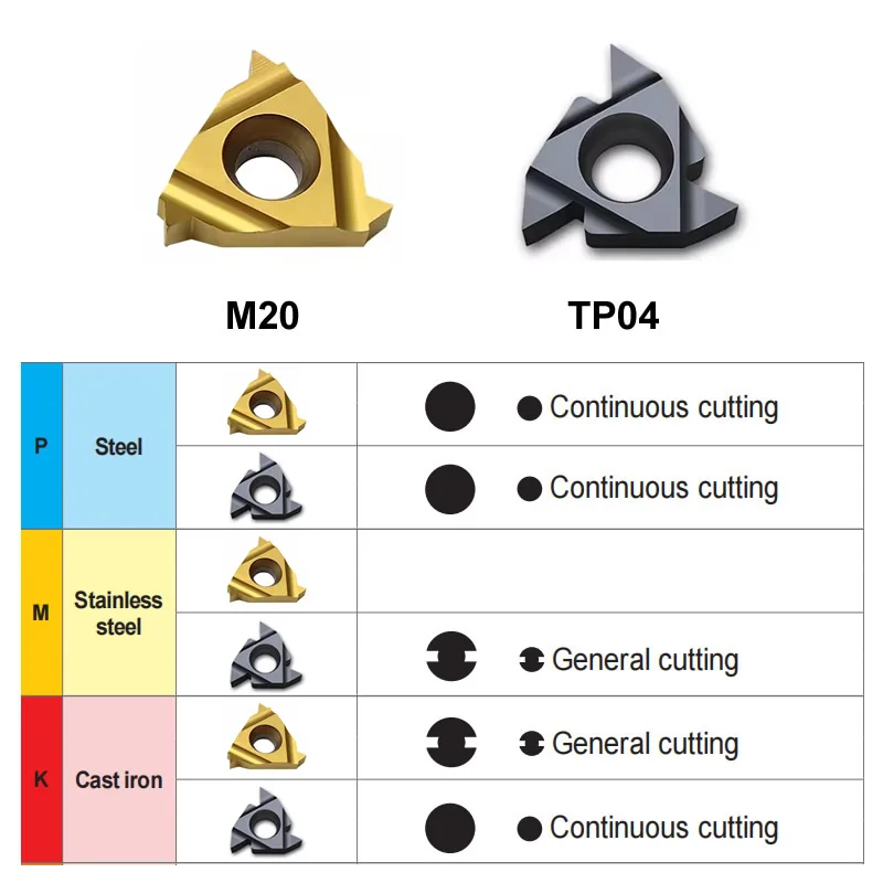 10 Uds 11NR 16ER 16NR 27NPT 18NPT 14NPT 11.5NPT 8NPT M20 TP04 NPT herramientas CNC insertos de torneado de hilo de carburo roscas de tubería nacional