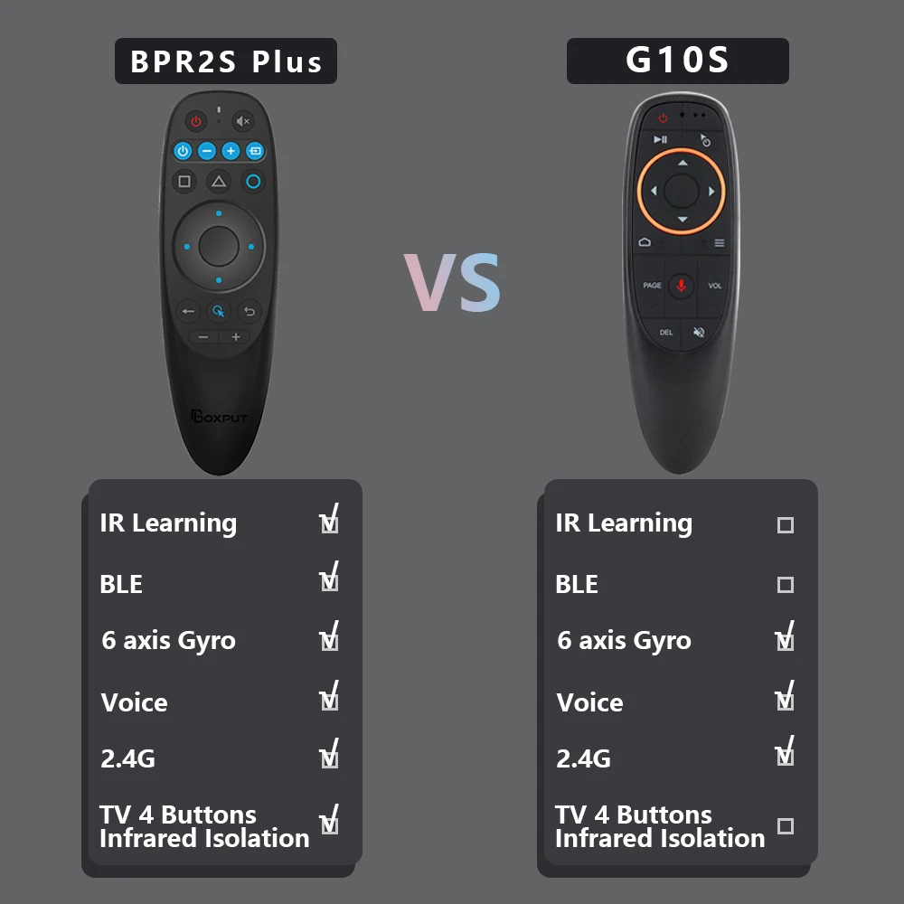 جهاز تحكم عن بعد لاسلكي Bpr2s plus لصندوق التلفزيون ، 2 في 1 ، صوت ، ماوس هوائي ، وضع مزدوج ، ble ، 2.4g ، ir ، تعلم ، ذكي
