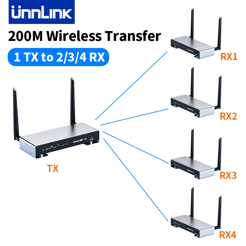 Unnlink 200M Wireless HDMI Video Transmitter Receiver 5G HDMI KVM Extender 1 To 4 Splitter Meeting Mirror Display Adapter 