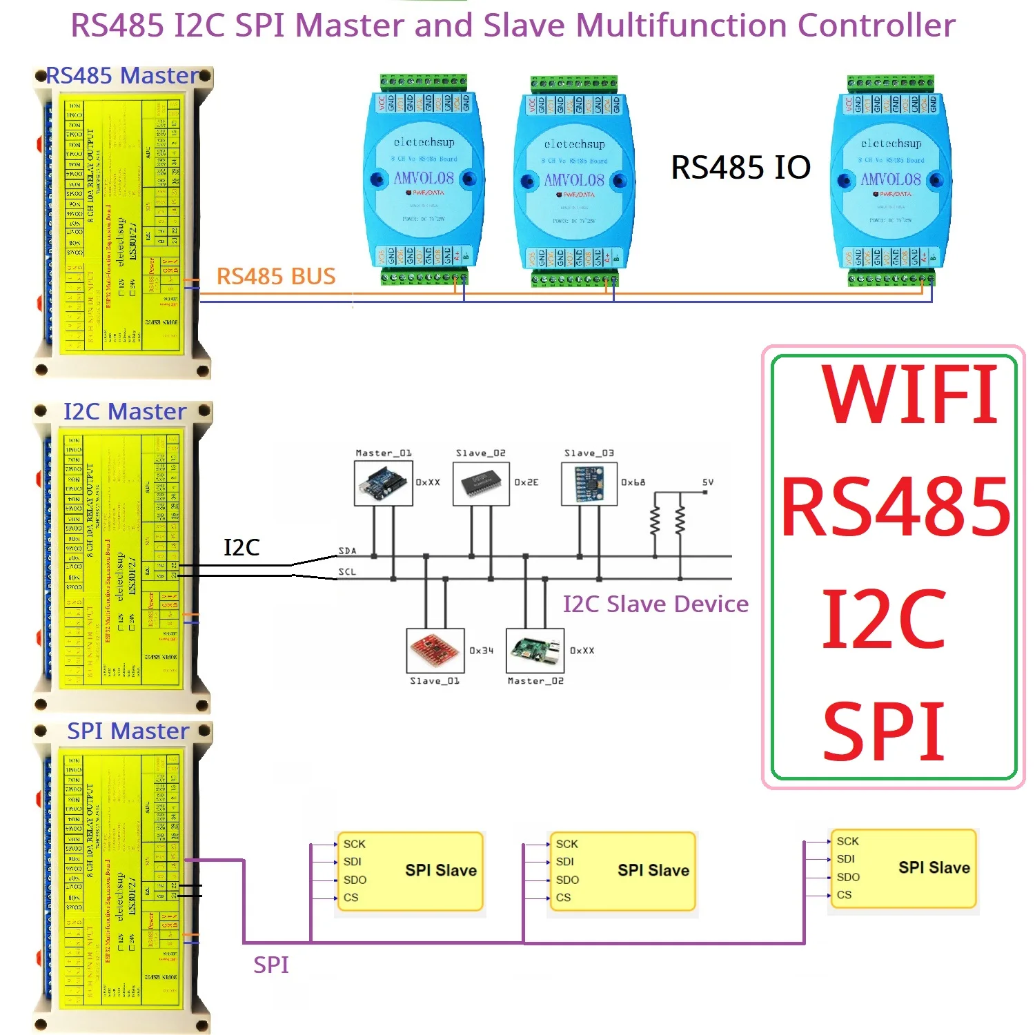 لوحة تطوير PLC بسيطة تعتمد على لوحة توسيع Wifi ESP32 ES30F27 لتطوير الحافلات RS485 I2C SPI