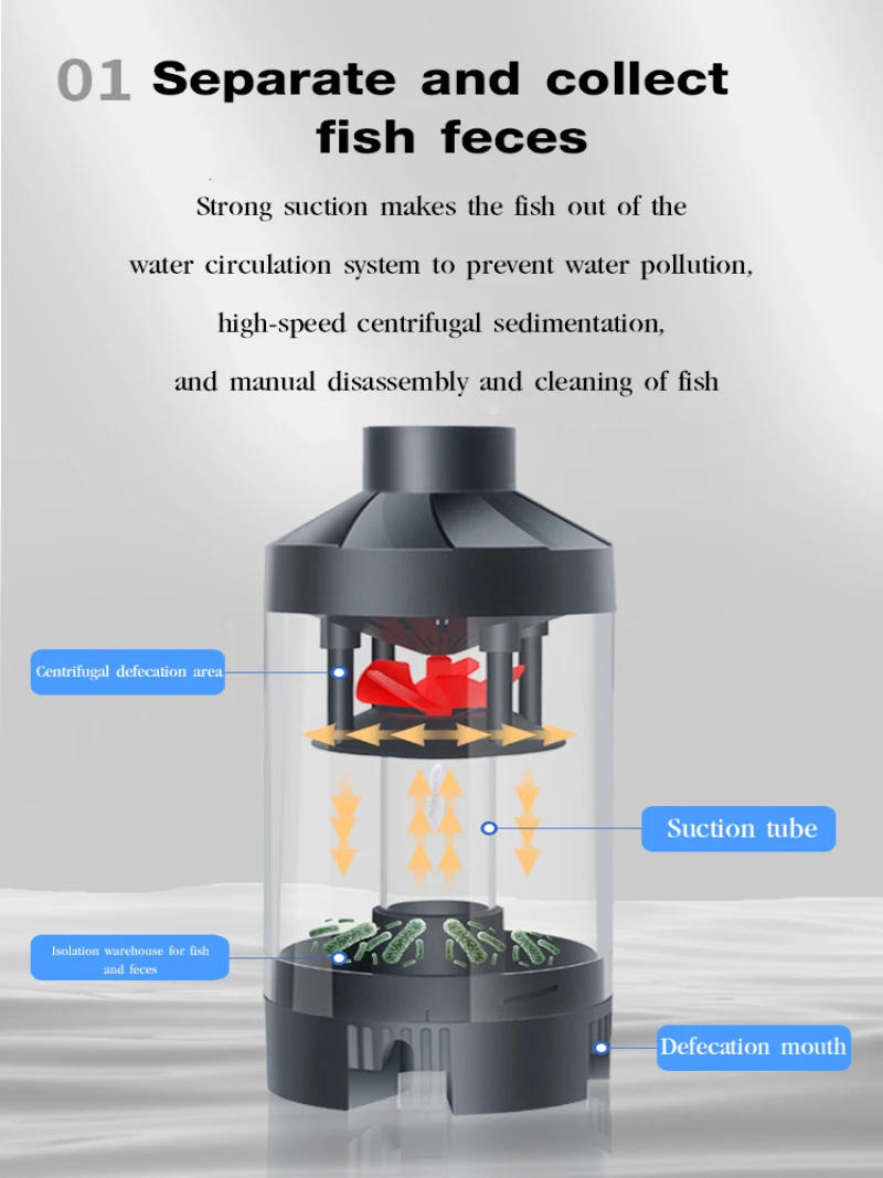 Imagem -04 - Innovative Aquarium Filter Pump For Fish Sifão Sanitário Interno Sistema de Coleta de Resíduos Aquário Filt em 1