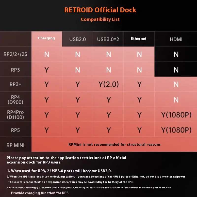 Retroid Pocket 5 Docking Station For Retroid Pocket 4 Pro / RP5 / Retroid Pocket Mini Game Console Dock Accessories Custom