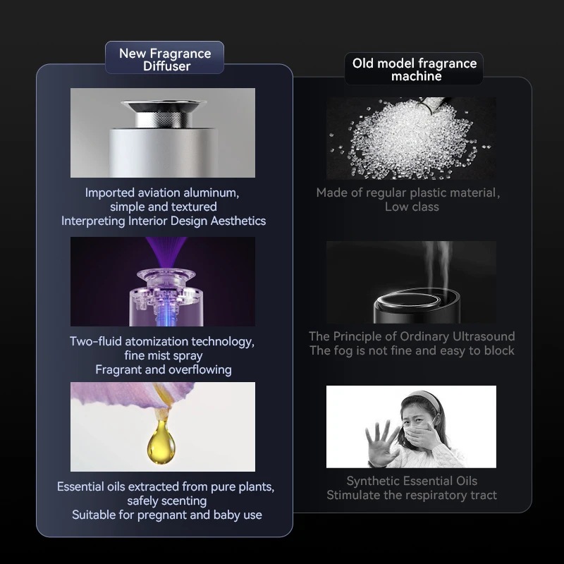 High Quality Portable Mini USB Wireless Car Diffuser Bottle 10ml Smart Spray Essential Oil Aroma Diffuser for Cars