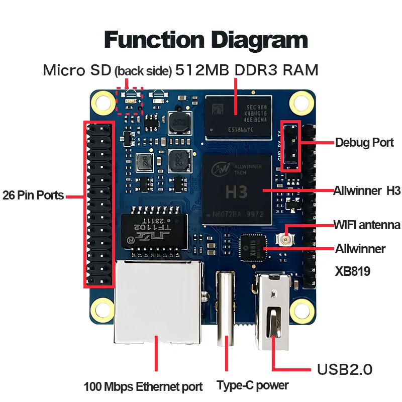 Free Ship New H3 Zero WuKong Pi MCU Test Board with 256MB/512MB DDR3 Support Android 4.4/Ubuntu/Debian