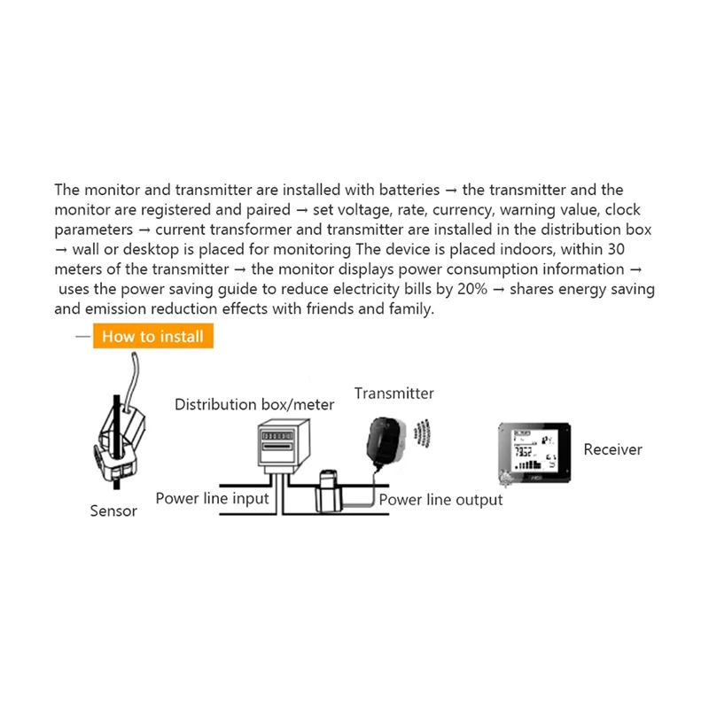 Wireless Electricity Monitor to Track Energy Usage in Real Time for Single or Three Phase Power Meter