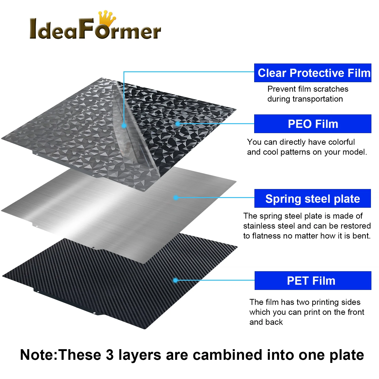 

For CR-10 S4 Upgraded Heatbed 410x410mm PET-PEO Build Plate Double Sided Spring Steel Plate For 3d printer parts