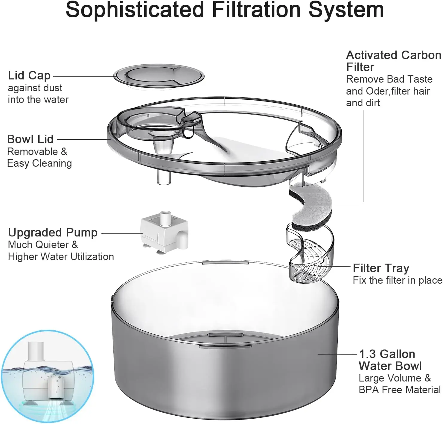 5L Large Automatic Pet Fountain 5