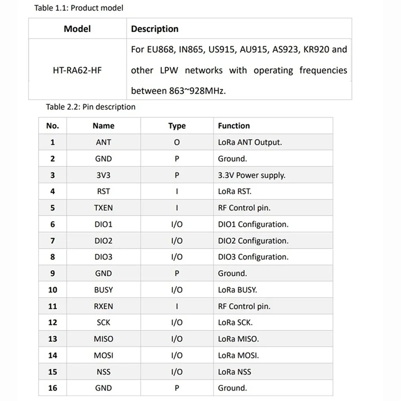 【قائمة جديدة】6X وحدة سلسلة Lora HT-RA62 Lora SX1262 تدعم التطوير الثانوي بروتوكول Lorawan 868-915Mhz #5