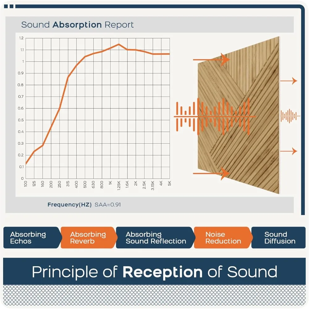 ألواح صوتية كبيرة، 6 عبوات من ألواح الحائط العازلة للصوت بطباعة نمط خشبي، الحجم الإجمالي 70.8 × 47.2 بوصة ذاتية اللصق ديسمبر