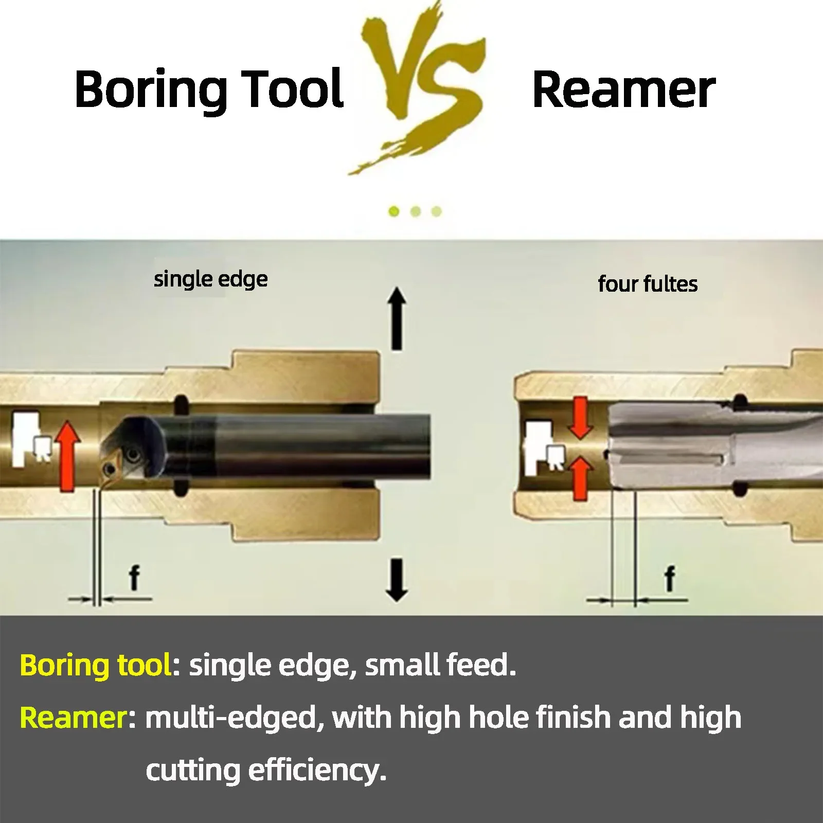 10-50mm Carbide H7 Machine Reamer Taper Shank Extended Blade Rotary Tool Inlaid Chucking Metal YG8 Hole Expansion High Precision