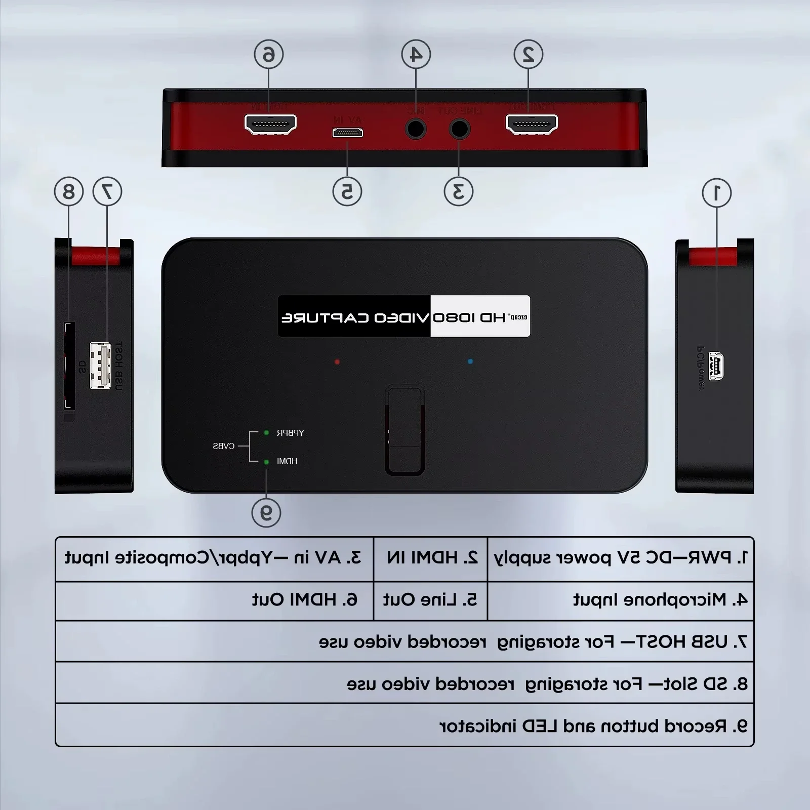 B-M Ezcap 284 รองรับ HDMI Video Capture Card High-Clear เครื่องบันทึกเกม Cam Link USB Video Capture อุปกรณ์ Ezcap 284Capture กล่อง