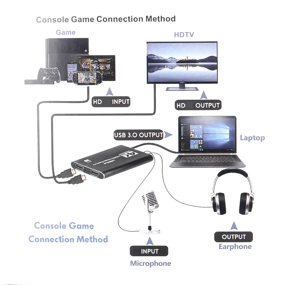 4K USB 3.0 Video Capture Card hdmi adapter 1080P 60fps HD Video Recorder Grabber For Capturing Game Card Live For PS4 DVD Mic