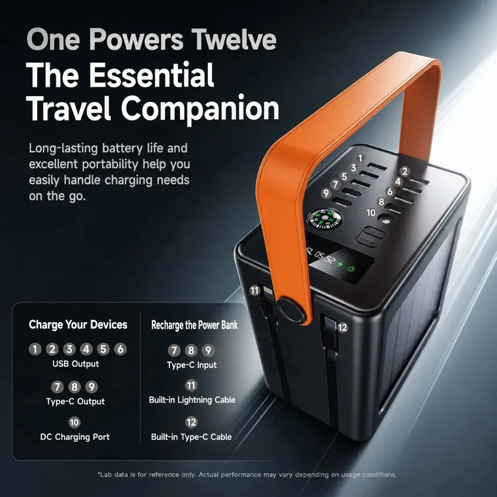 120000mAh Portable Power Station Solar Power Bank Built-in Cable LED Light External Battery for Outdoor Camping Travel Emergency view 5