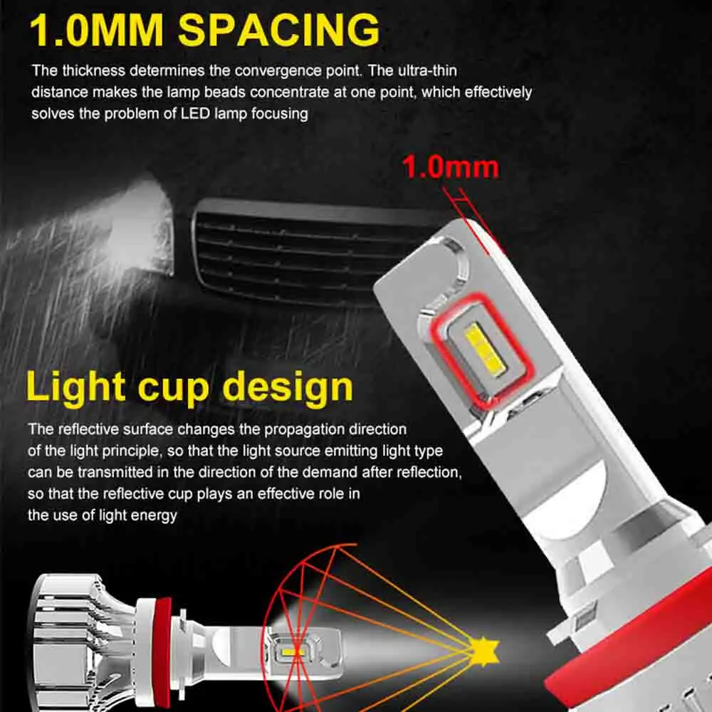 F2 LED Car Headlight H4 LED H7 canbus H8 H9 H11 9005 9006 72W 12000lm 6500K Car Styling Auto Headlamp Fog Light bulbs turbo led