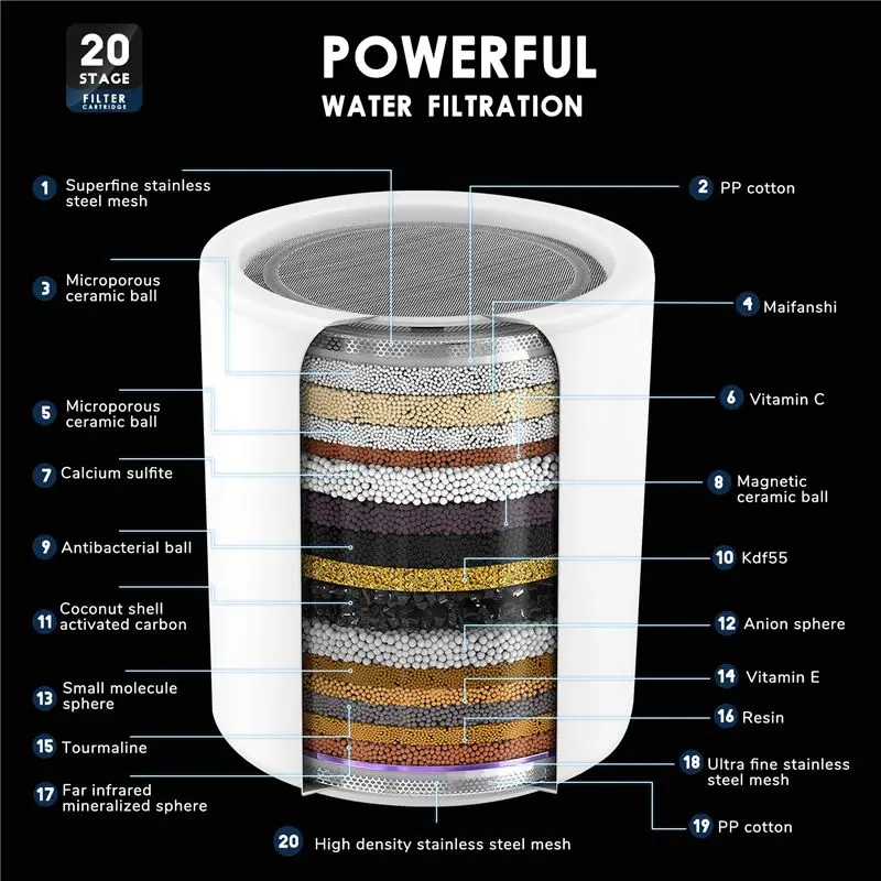 A63Z Upgrade 20 Stage Replacement Shower Water Filter Cartridge (No Housing), Compatible With Any Shower Filter Of Similar Desig