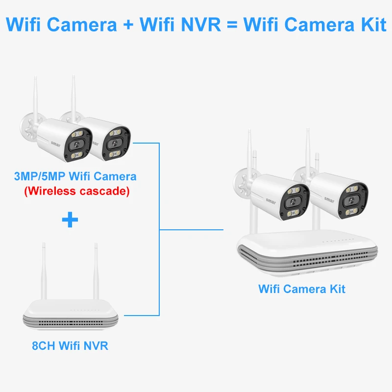 Thumbnail 2 - #54 Best Alarm System Kits to Buy In 2026