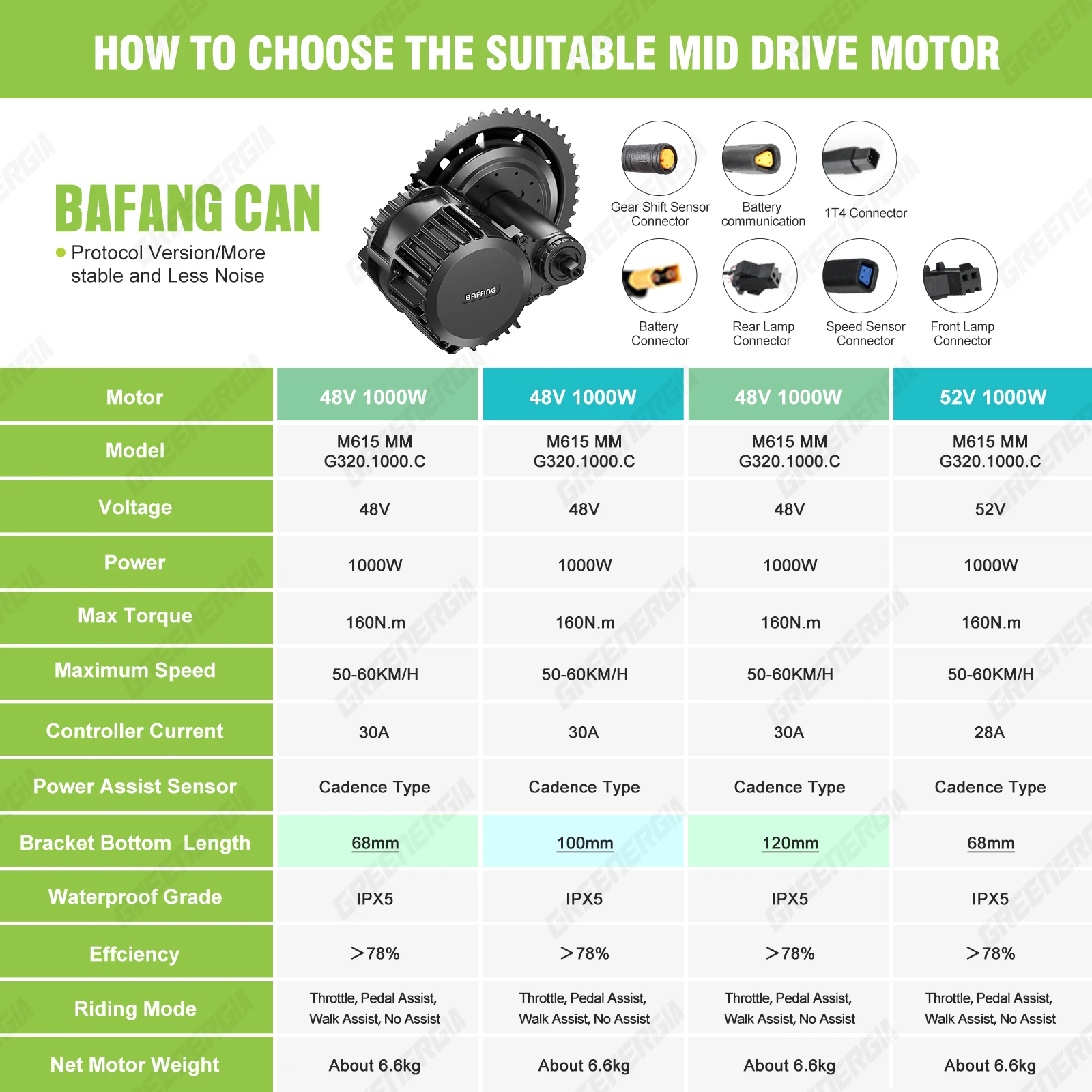 Thumbnail 3 - #23 Latest Electric Bicycle Conversion Kits Offers